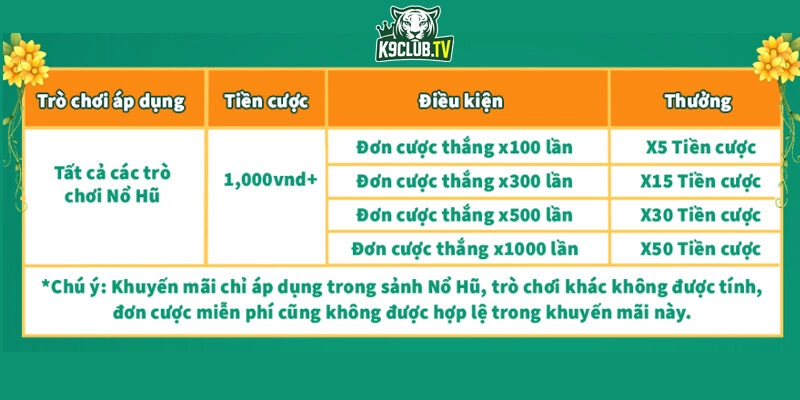 khuyến mãi slot x10 tiền cược